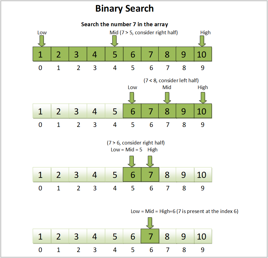 https://dolly-desir.medium.com/algorithms-binary-search-2656c7eb5049